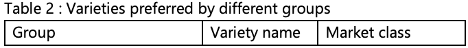 Table 02 - group varieties .png